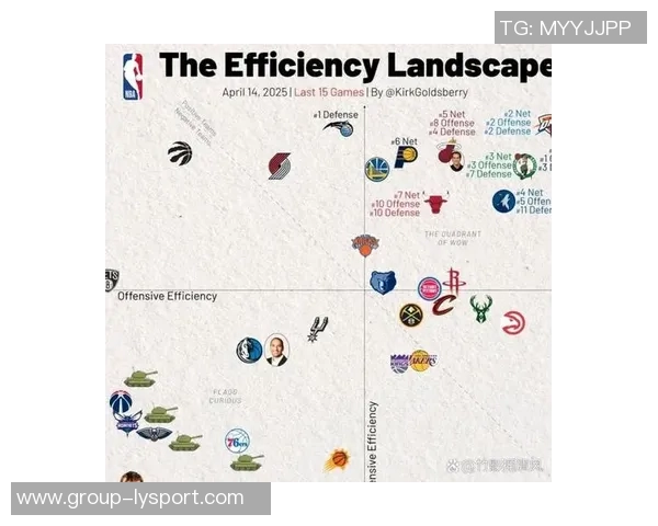本赛季场均28分5篮板5助攻且真实命中率超65的三位球员分析