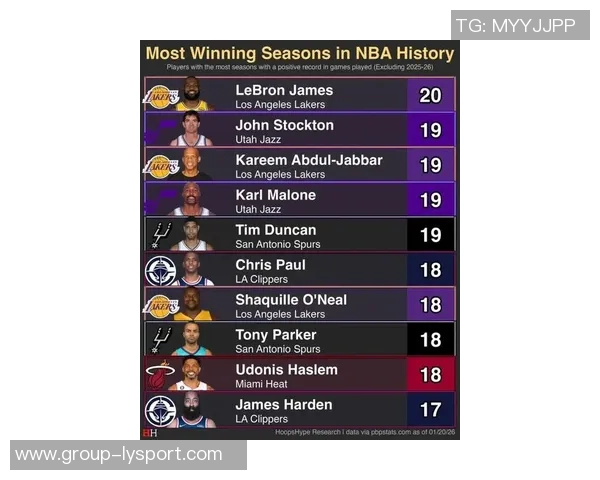 NBA新赛季25大球星评选谁将成为联盟第三大前锋的有力竞争者